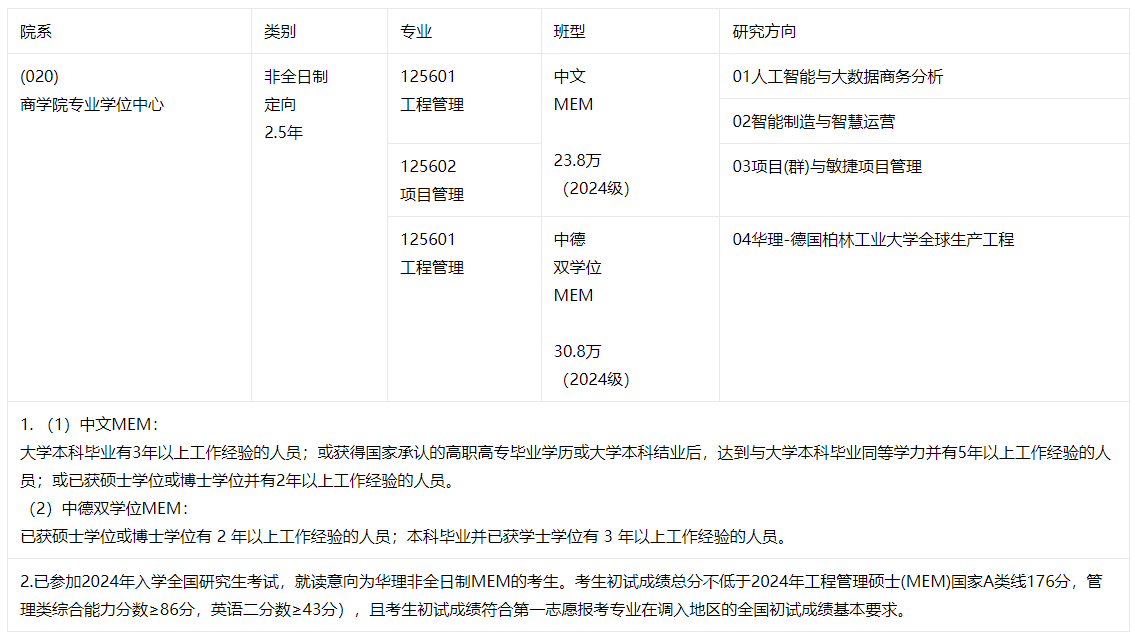 2024調(diào)劑服務(wù)系統(tǒng)將于明日開通，華理MEM非全日制有調(diào)劑名額！
