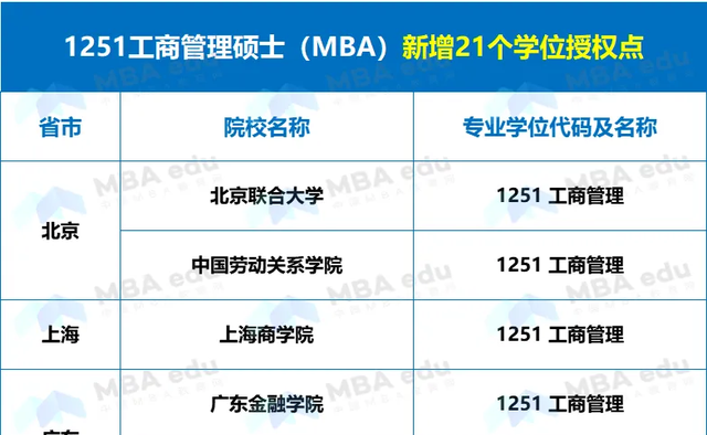 正式獲批！青島理工大學新增MBA工商管理碩士專業(yè)學位授權點！