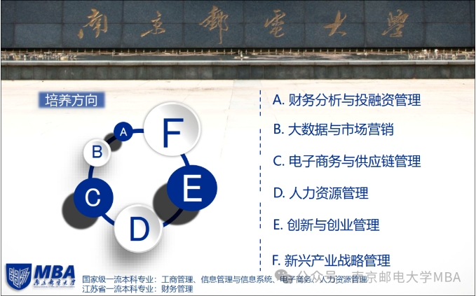歡迎考生24小時電話咨詢2025年南郵互聯網+大數據特色MBA項目