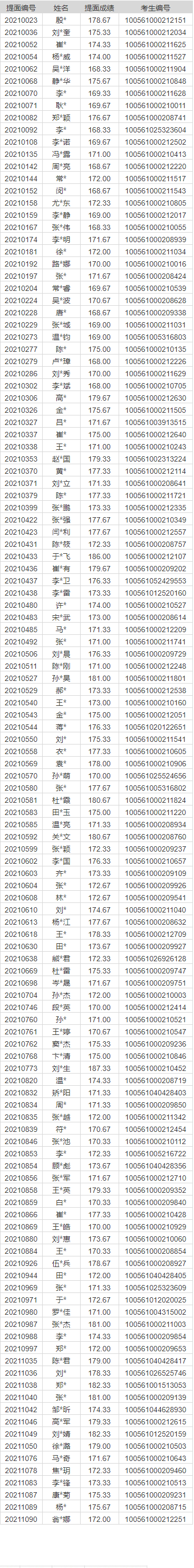 名單.png