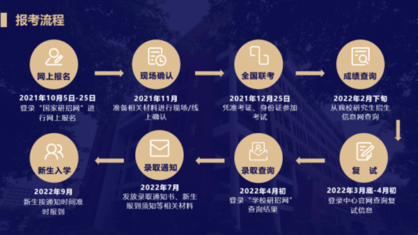 【中國(guó)MBA教育網(wǎng)供稿】云程發(fā)軔 逐夢(mèng)暨南——暨南大學(xué)EMBA公開課暨招生政策宣講會(huì)圓滿舉行2197.jpg